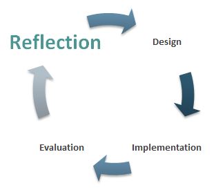 learning approach figure